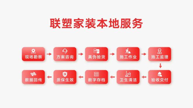 联塑家装