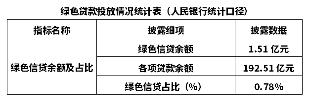桂平银行2