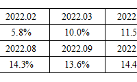2024年5月金融统计数据报告
