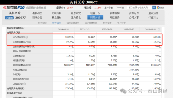 78亿外币资产“压舱”，英科医疗股价为何不升反降？