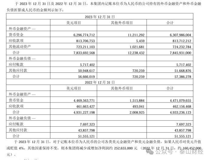 78亿外币资产“压舱”，英科医疗股价为何不升反降？
