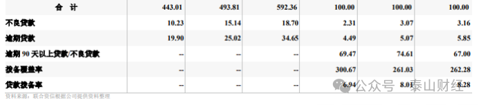 中邮消金首期发行20亿金融债，去年利率20%以上贷款占比过半