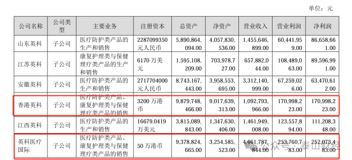 78亿外币资产“压舱”，英科医疗股价为何不升反降？