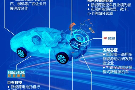 广投资本：投资推动广西汽车产业链“加速跑”