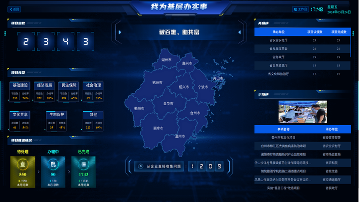 机关效能建设的浙江故事3