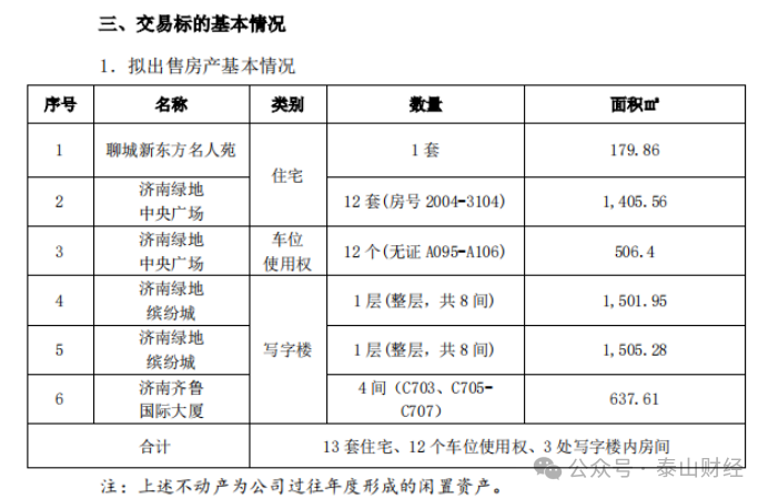 手持“现金”90亿，东阿阿胶拟出售济聊两地部分闲置房产