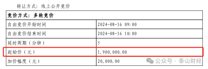 北银消金拟转让3100万债权，起始价190万