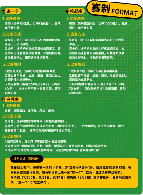 酒王争霸赛周赛冠军已产生 战况激烈看点超多
